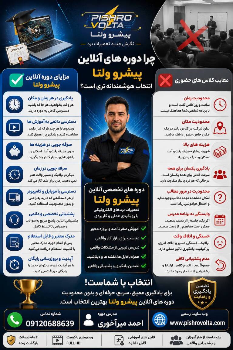 مزایای دورههای آنلاین؛ چرا آموزش آنلاین پیشرو ولتا میتواند انتخاب بهتری از کلاس حضوری باشد؟