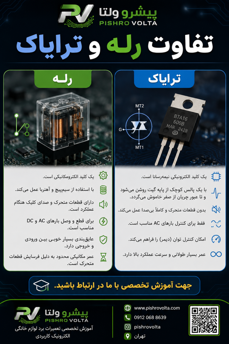 تفاوت رله و ترایاک چیست؟ بررسی کامل عملکرد، کاربرد و معرفی انواع ترایاک